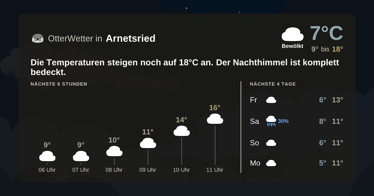Widget-Vorschau für Arnetsried Wetter-Widget-Vorschau mit Vorhersagedaten für Arnetsried
