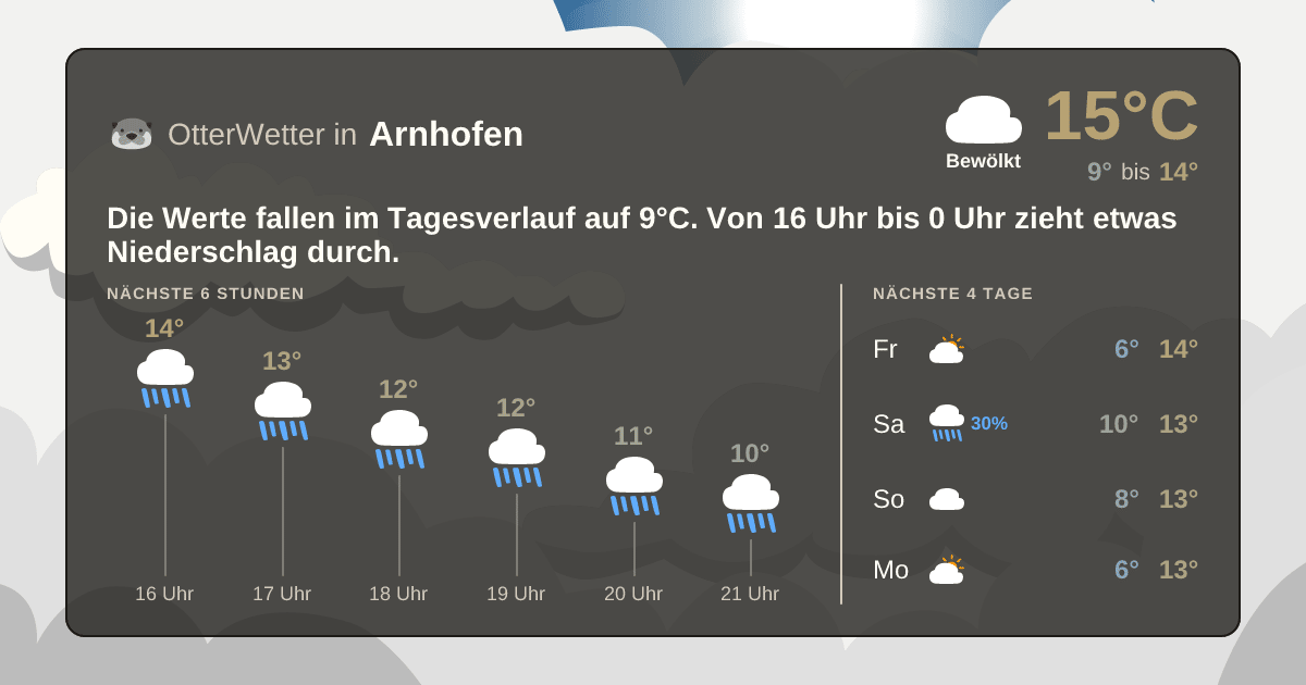 Widget-Vorschau für Arnhofen Wetter-Widget-Vorschau mit Vorhersagedaten für Arnhofen