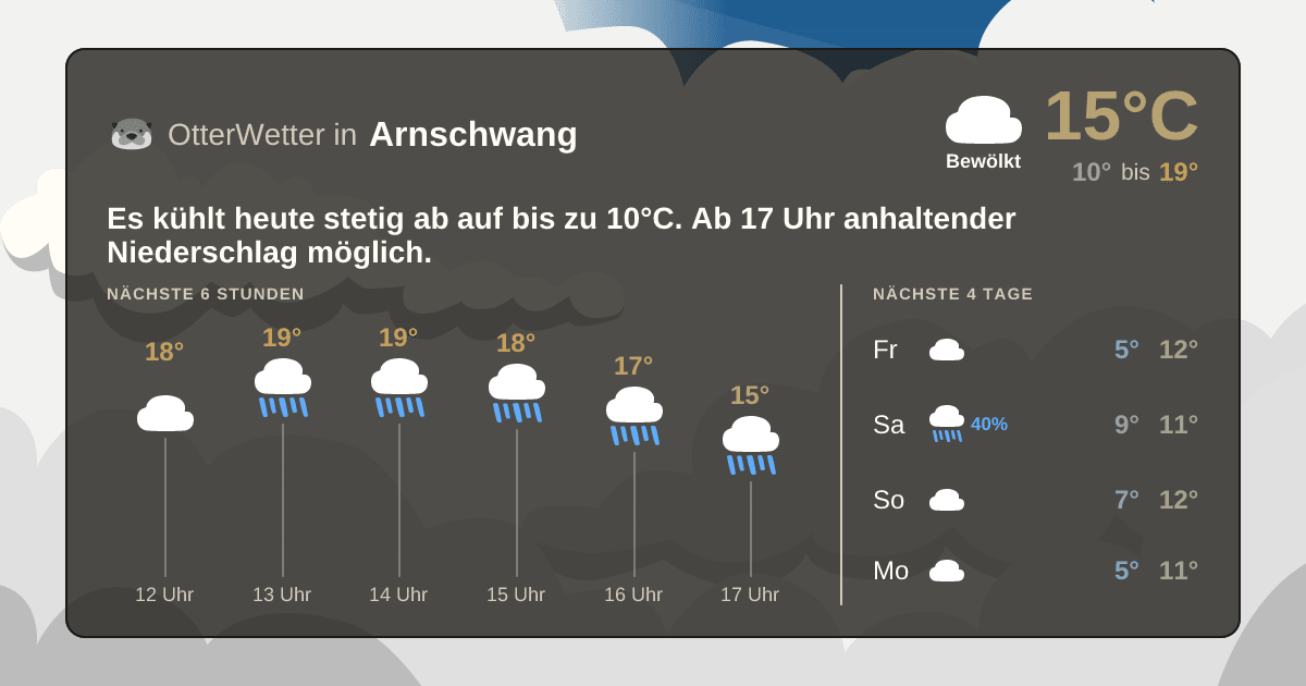 Wetter-Widget-Vorschau mit Vorhersagedaten für Arnschwang