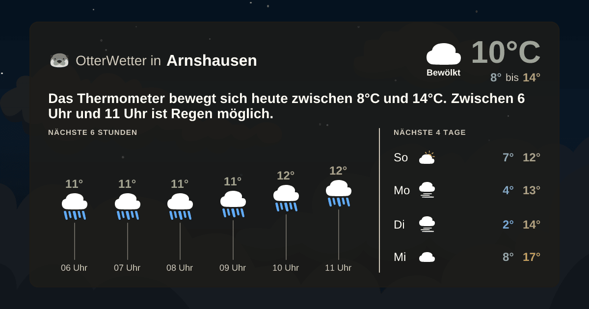 Widget-Vorschau für Arnshausen Wetter-Widget-Vorschau mit Vorhersagedaten für Arnshausen