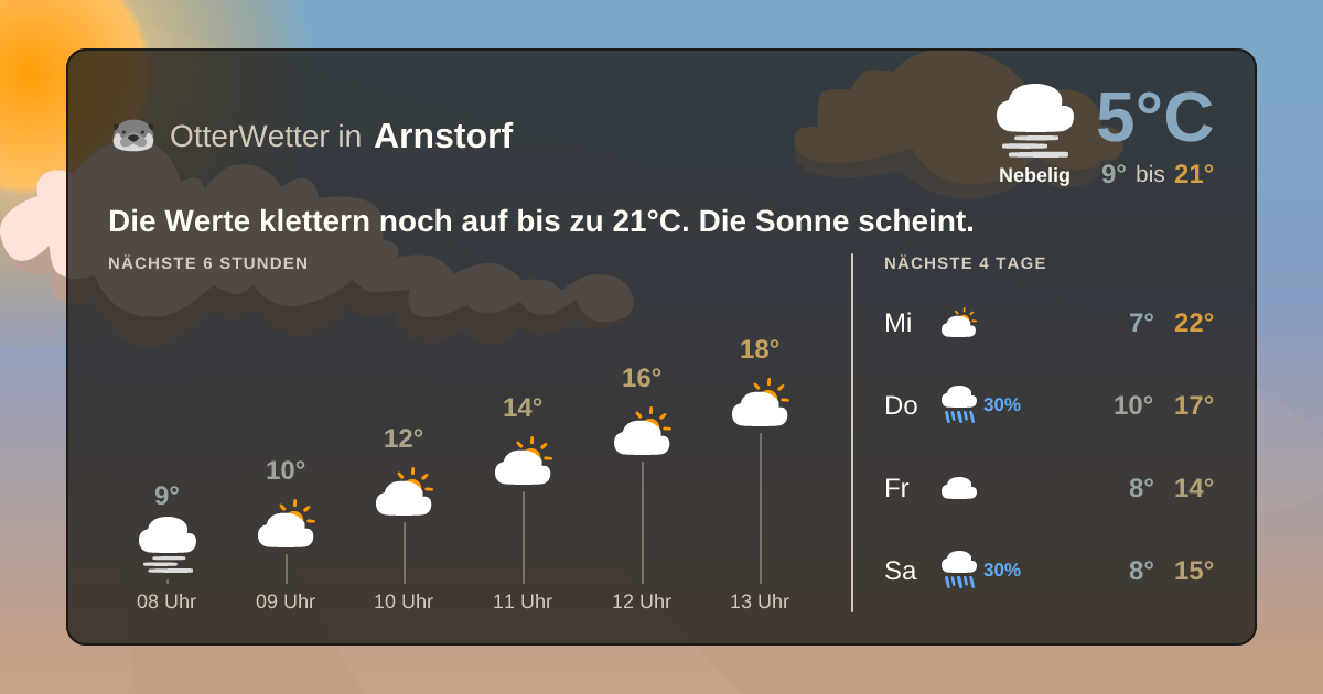 OtterWetter-Widget Arnstorf
