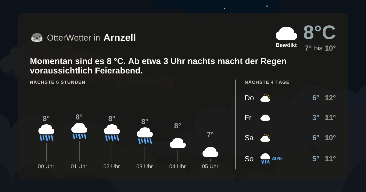 OtterWetter-Widget Arnzell