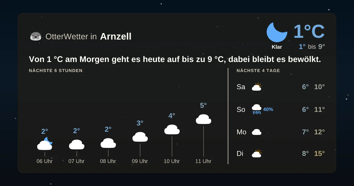 Widget-Vorschau für Arnzell Wetter-Widget-Vorschau mit Vorhersagedaten für Arnzell