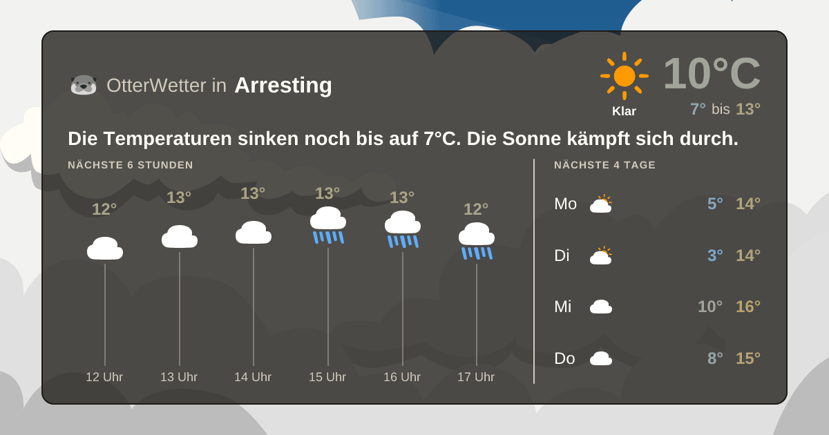 Widget-Vorschau für Arresting Wetter-Widget-Vorschau mit Vorhersagedaten für Arresting