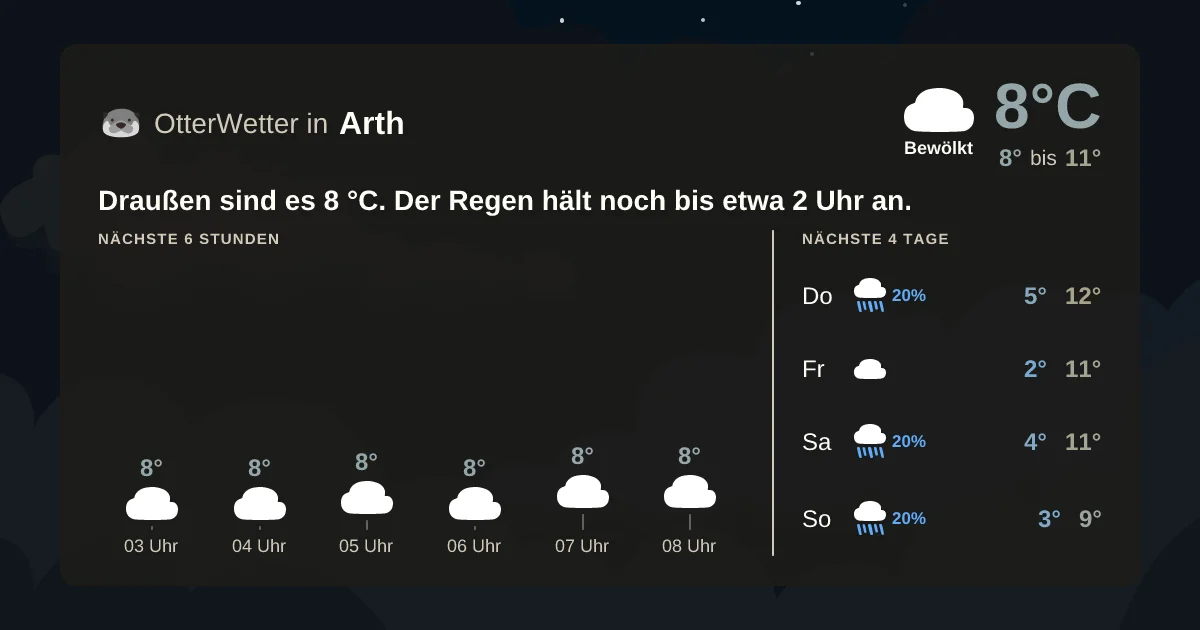 Widget-Vorschau für Arth Wetter-Widget-Vorschau mit Vorhersagedaten für Arth