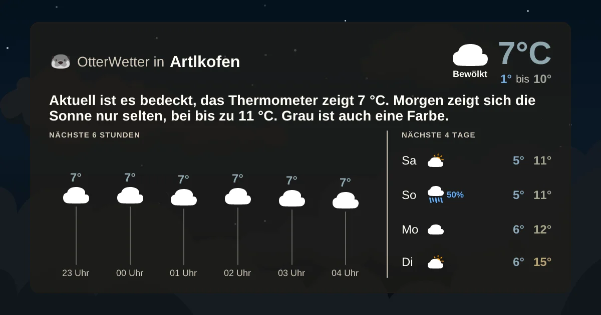 Wetter-Widget-Vorschau mit Vorhersagedaten für Artlkofen