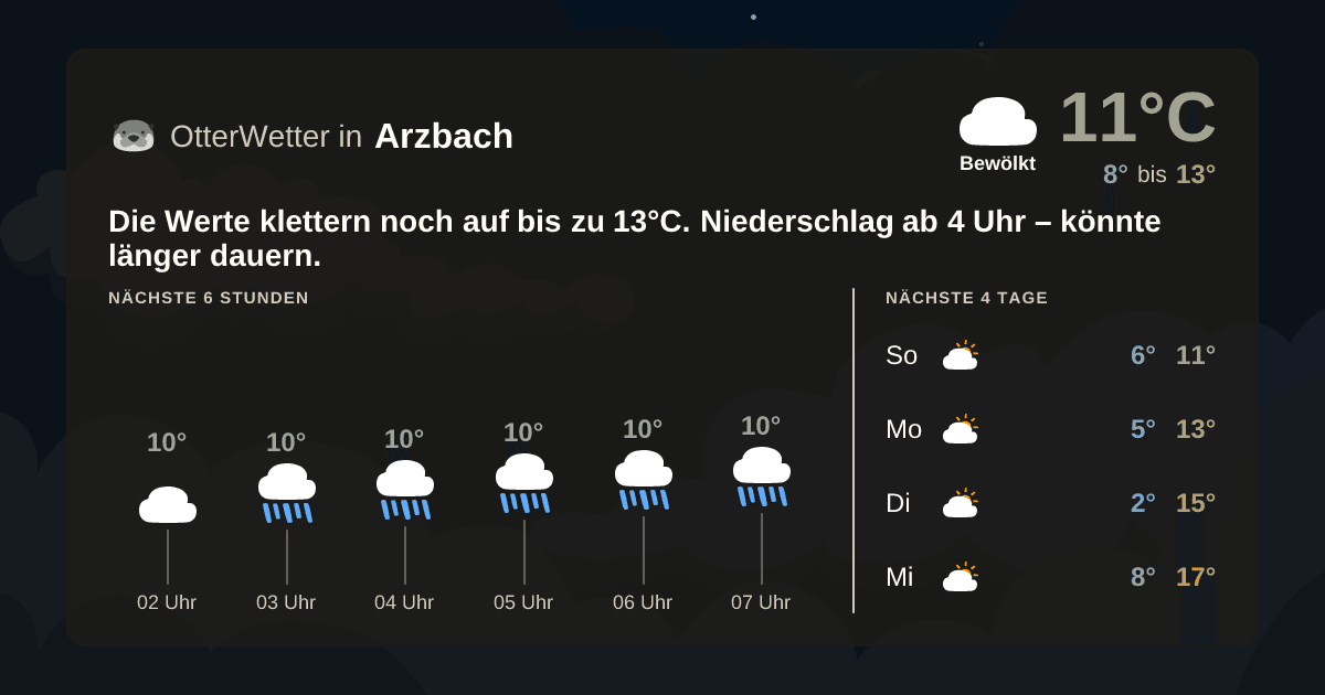 OtterWetter-Widget Arzbach