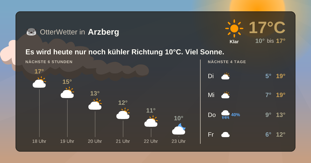 OtterWetter-Widget Arzberg