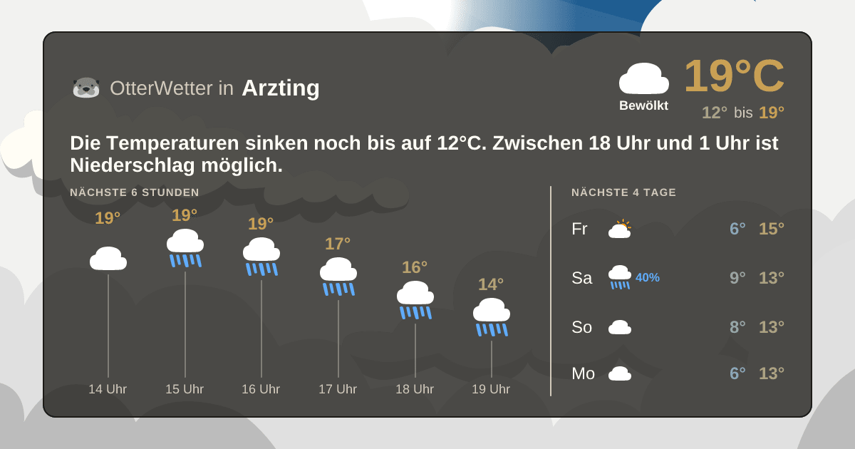 OtterWetter-Widget Arzting