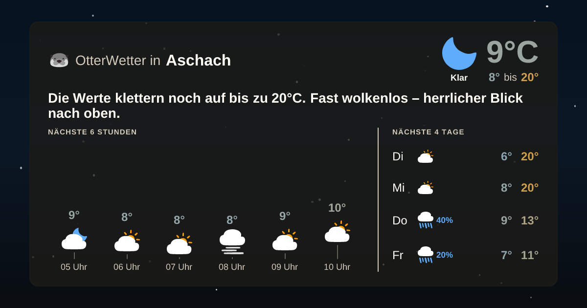 OtterWetter-Widget Aschach