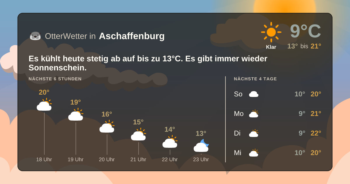 OtterWetter-Widget Aschaffenburg