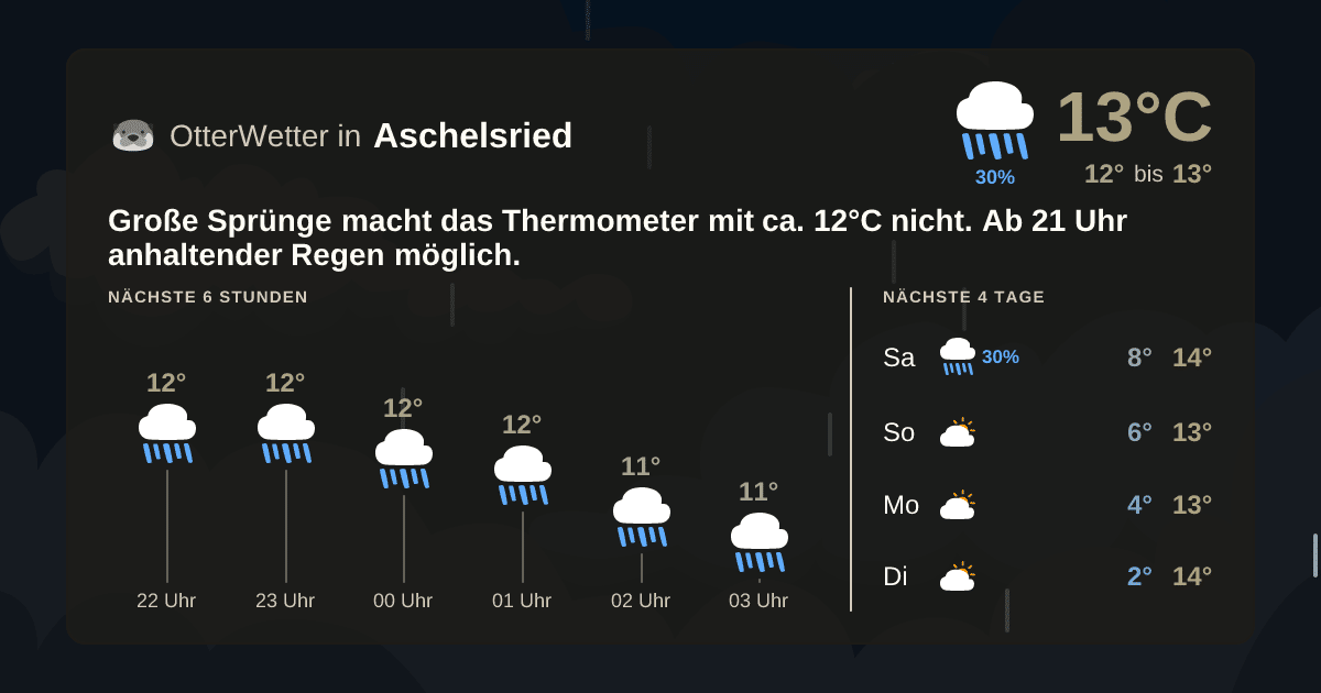 Widget-Vorschau für Aschelsried Wetter-Widget-Vorschau mit Vorhersagedaten für Aschelsried