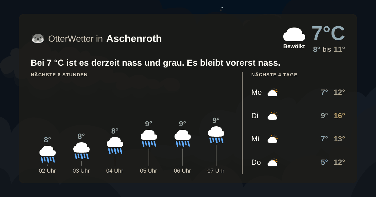 OtterWetter-Widget Aschenroth