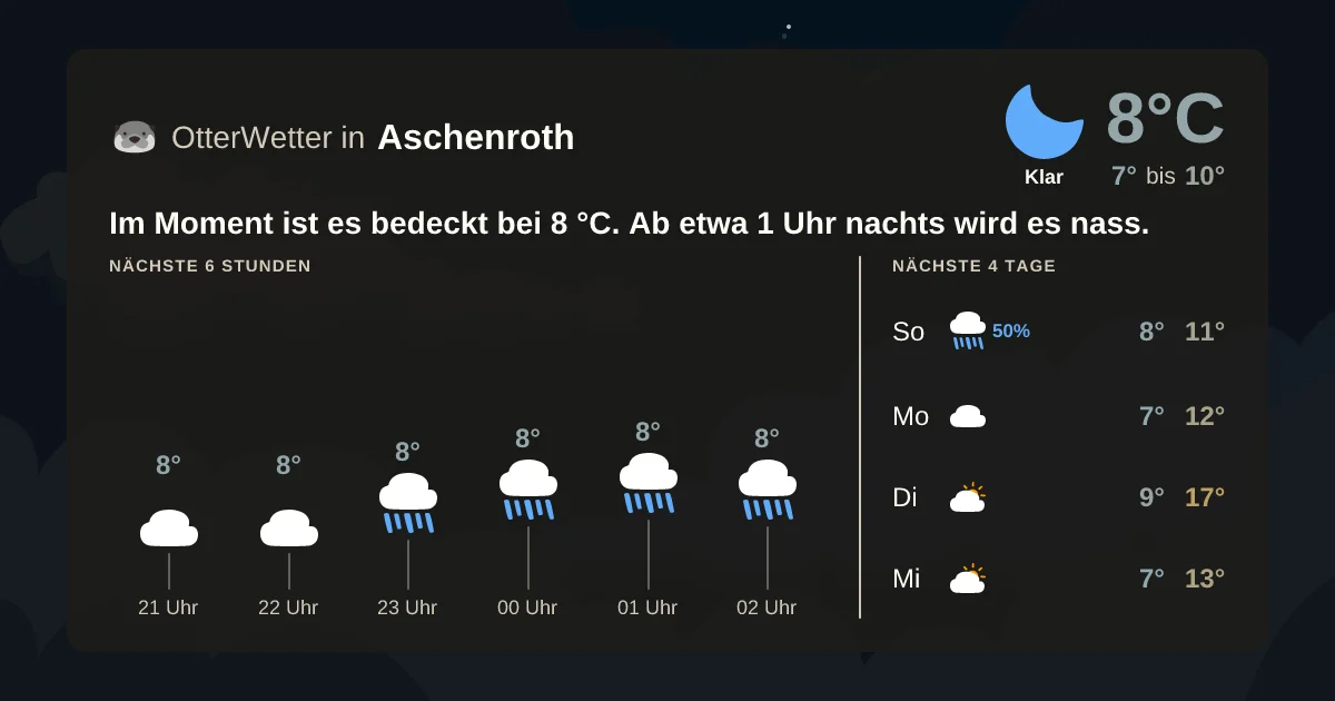 Widget-Vorschau für Aschenroth Wetter-Widget-Vorschau mit Vorhersagedaten für Aschenroth