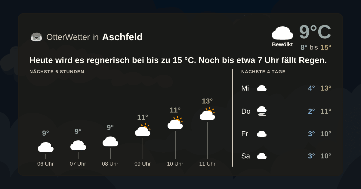 OtterWetter-Widget Aschfeld
