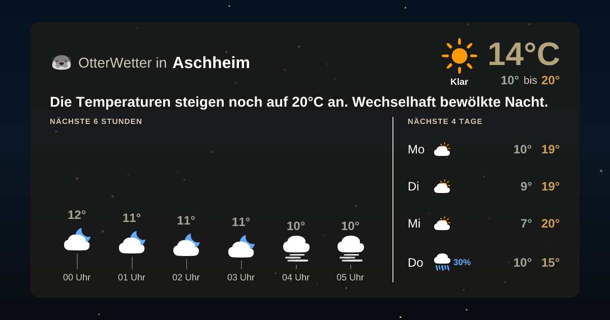Widget-Vorschau für Aschheim Wetter-Widget-Vorschau mit Vorhersagedaten für Aschheim