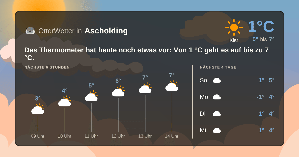 OtterWetter-Widget Ascholding