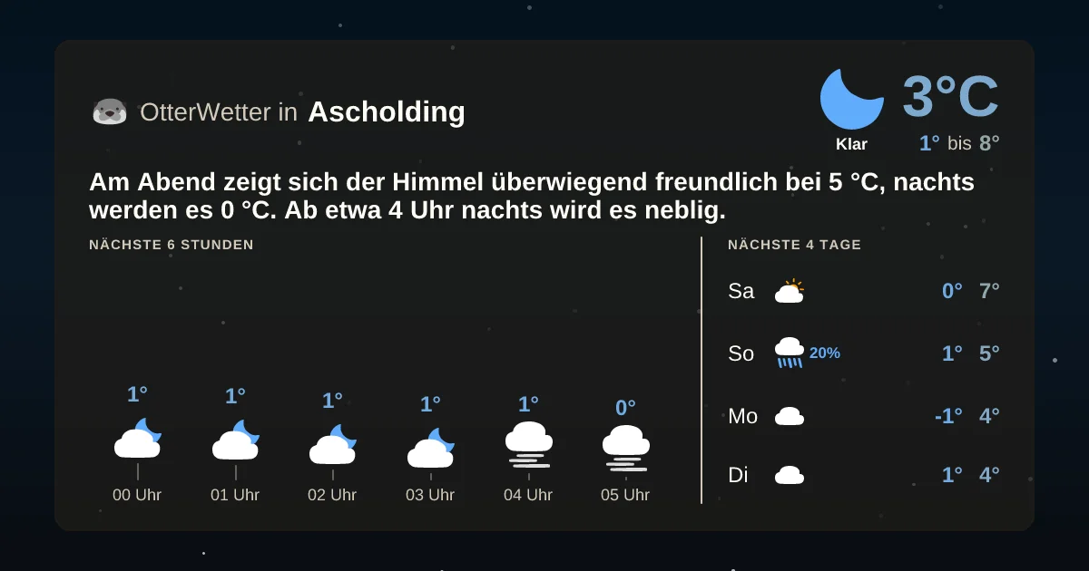 Wetter-Widget-Vorschau mit Vorhersagedaten für Ascholding