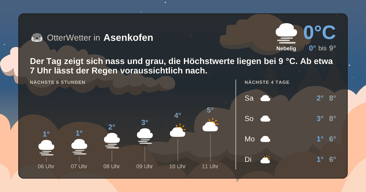 OtterWetter-Widget Asenkofen