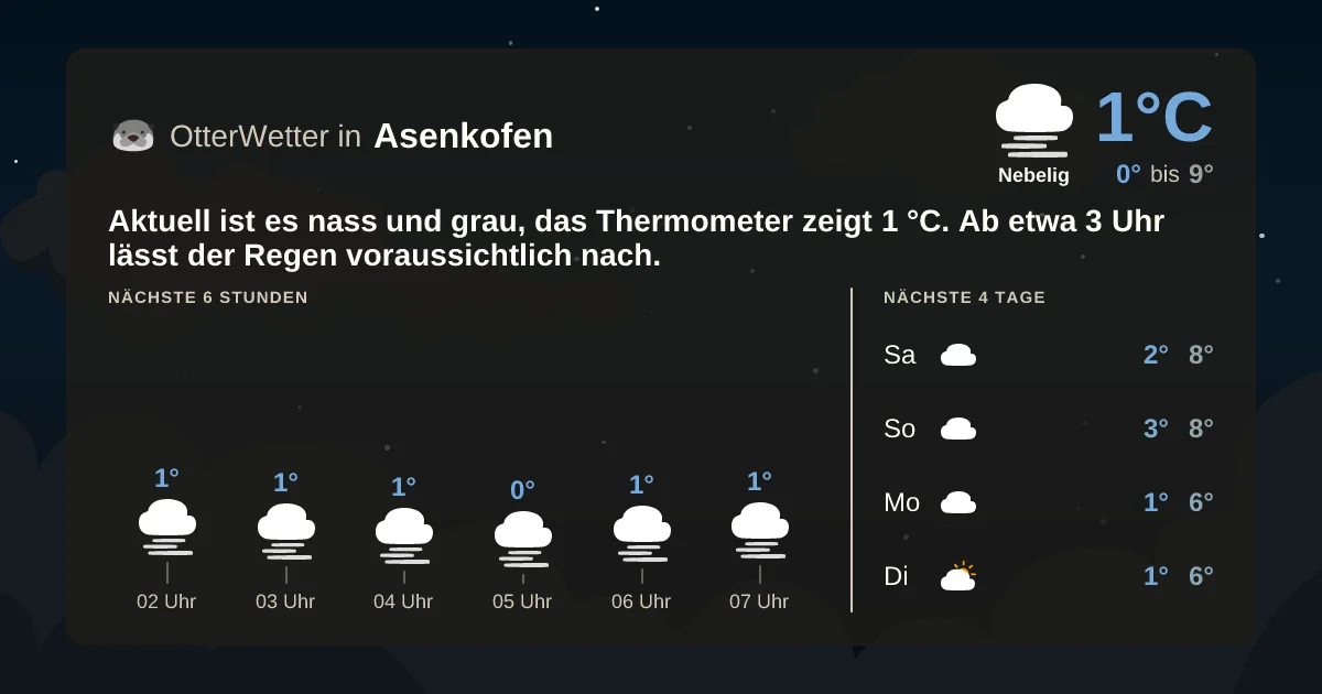 Wetter-Widget-Vorschau mit Vorhersagedaten für Asenkofen