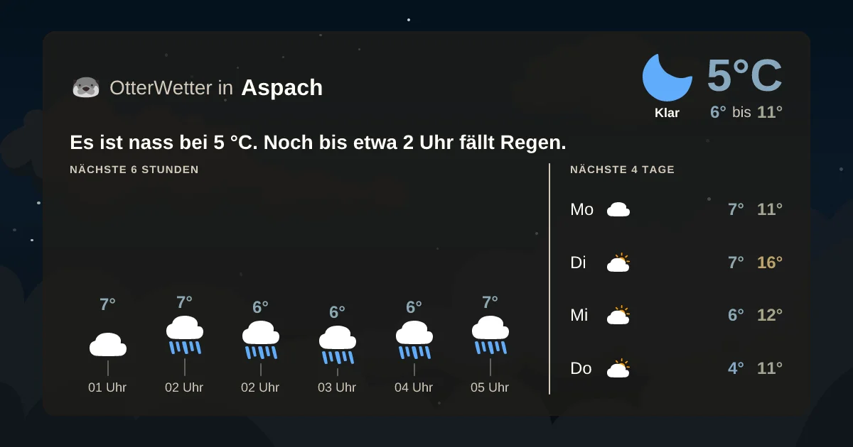 Widget-Vorschau für Aspach Wetter-Widget-Vorschau mit Vorhersagedaten für Aspach