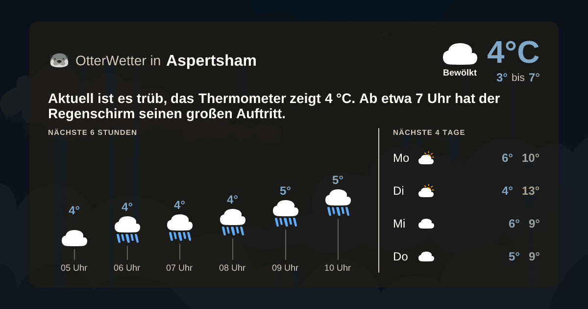 OtterWetter-Widget Aspertsham