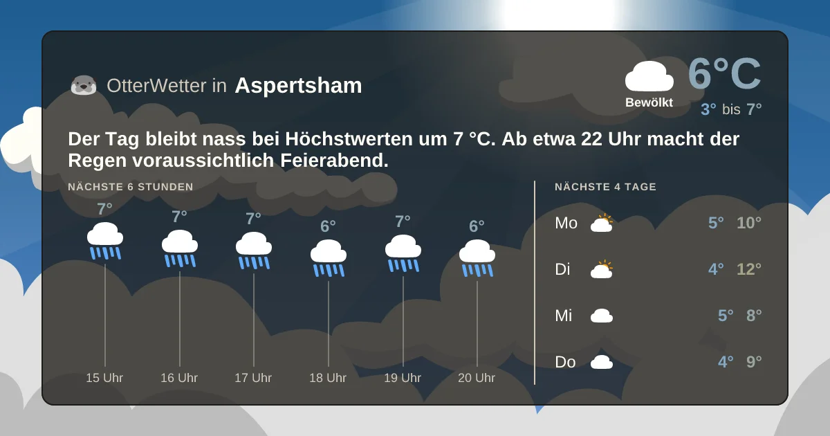 Wetter-Widget-Vorschau mit Vorhersagedaten für Aspertsham