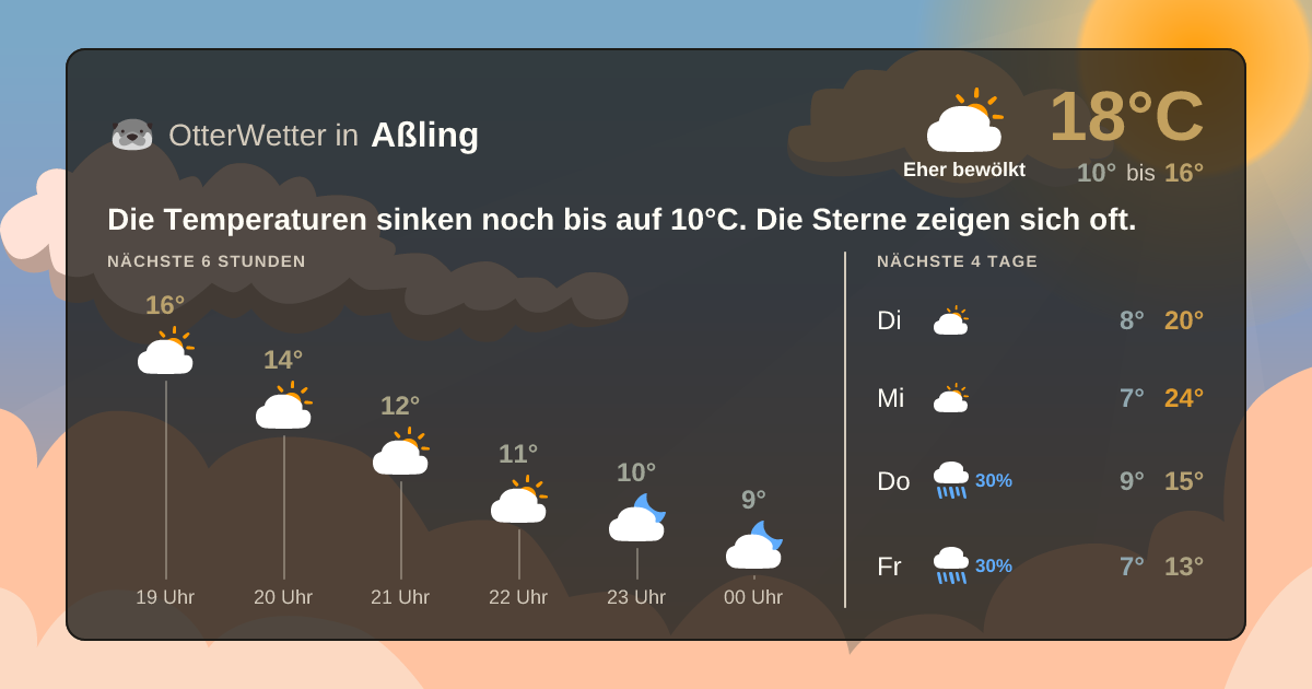 OtterWetter-Widget Aßling