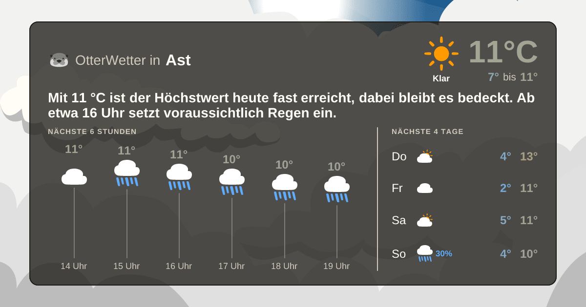 OtterWetter-Widget Ast