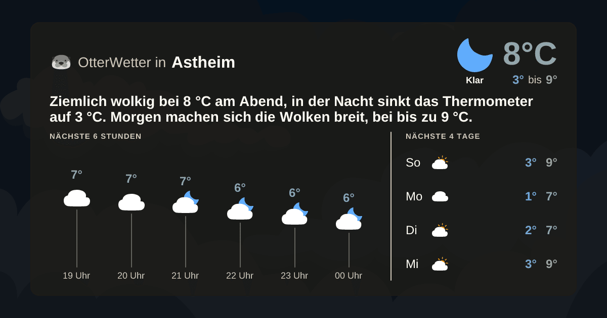 OtterWetter-Widget Astheim