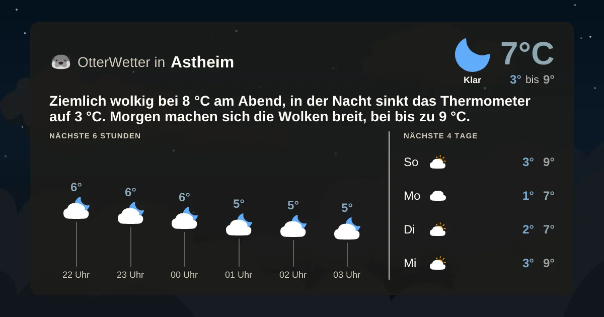 Wetter-Widget-Vorschau mit Vorhersagedaten für Astheim