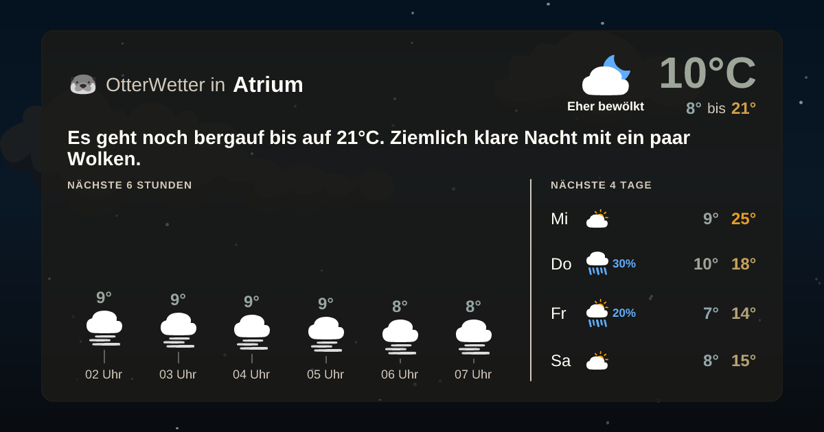 OtterWetter-Widget Atrium