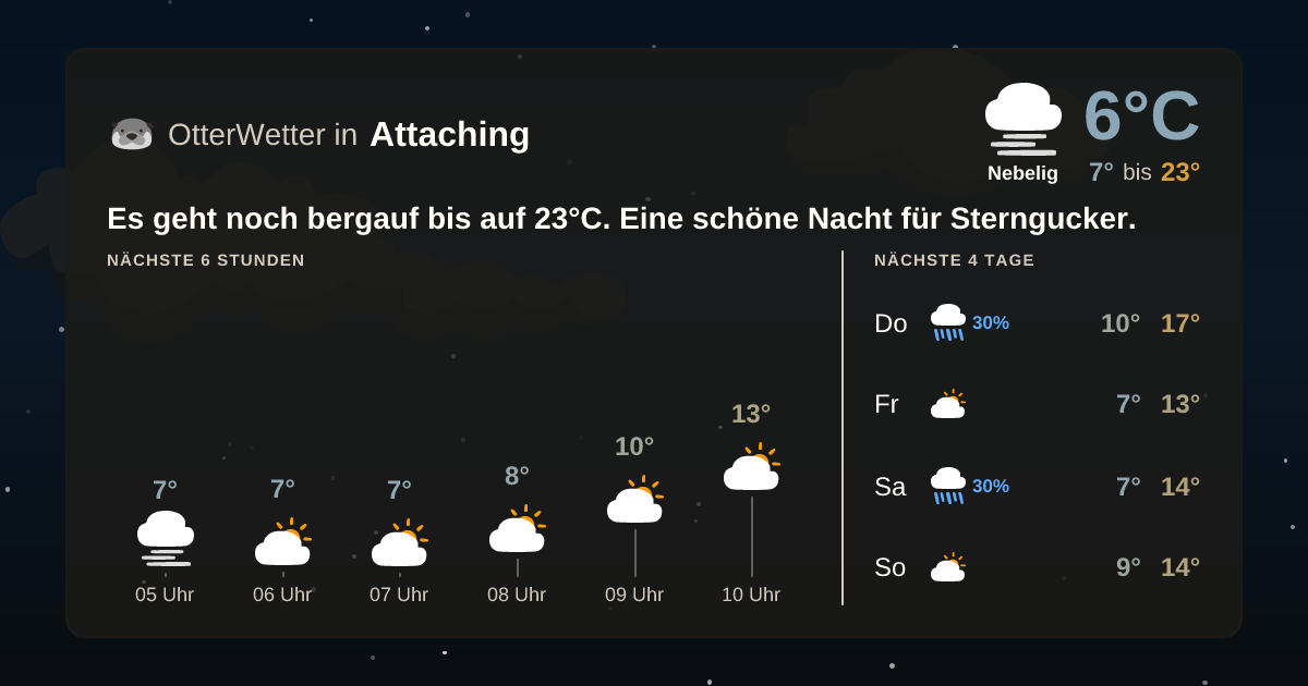 OtterWetter-Widget Attaching