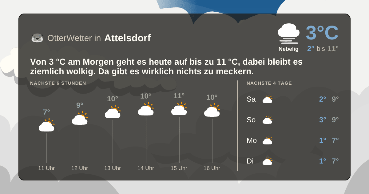 OtterWetter-Widget Attelsdorf