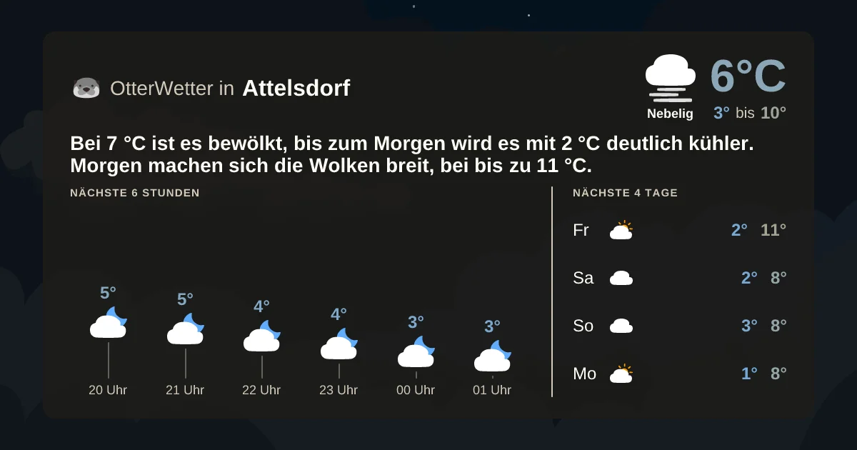 Widget-Vorschau für Attelsdorf Wetter-Widget-Vorschau mit Vorhersagedaten für Attelsdorf