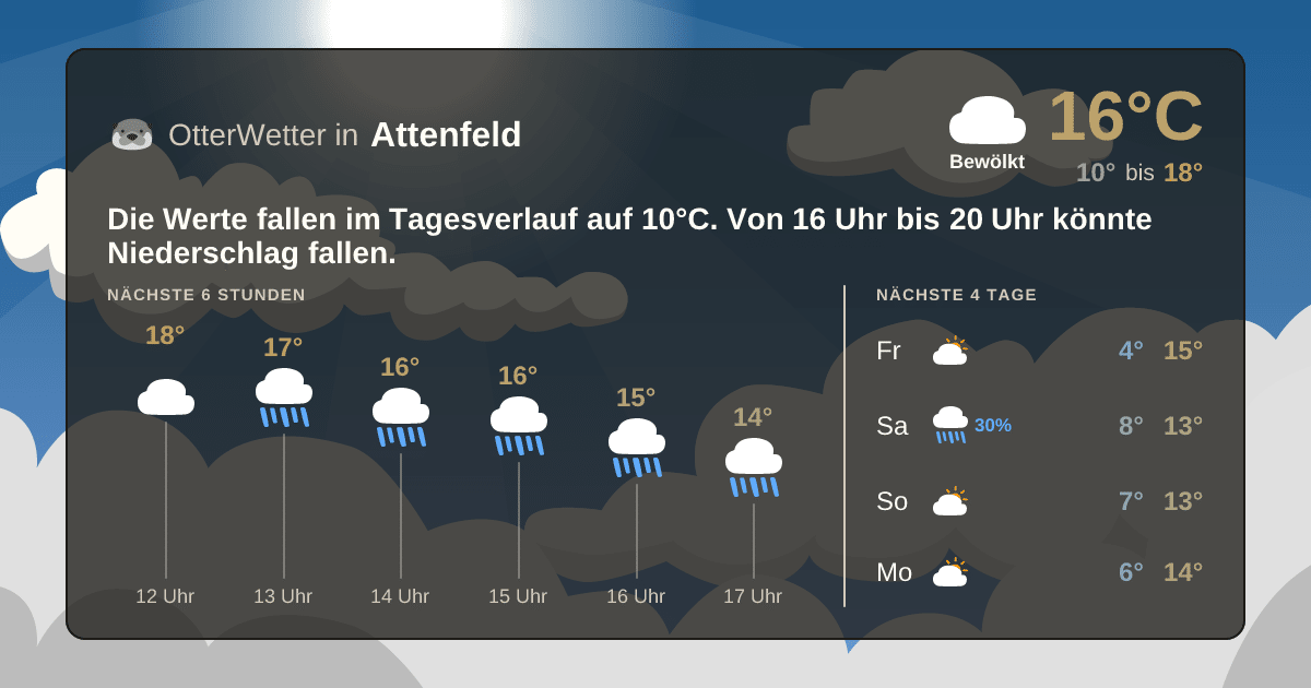 Wetter-Widget-Vorschau mit Vorhersagedaten für Attenfeld