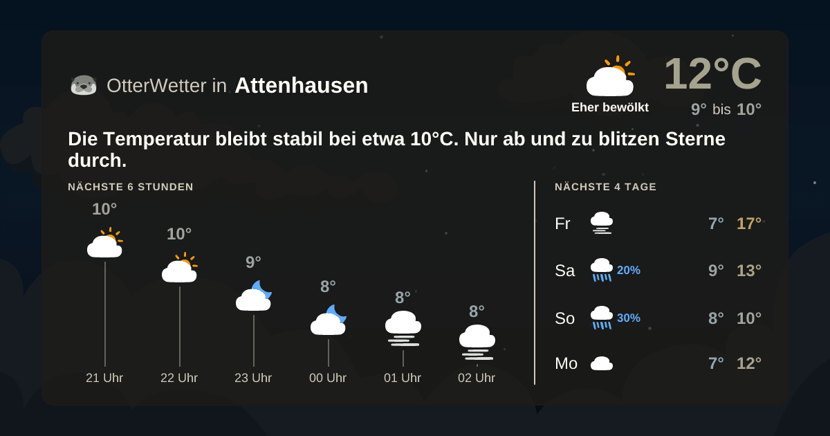 OtterWetter-Widget Attenhausen