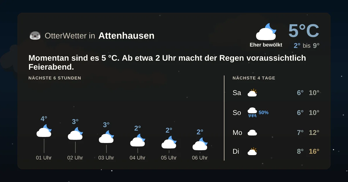 Wetter-Widget-Vorschau mit Vorhersagedaten für Attenhausen