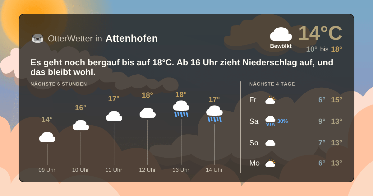 OtterWetter-Widget Attenhofen