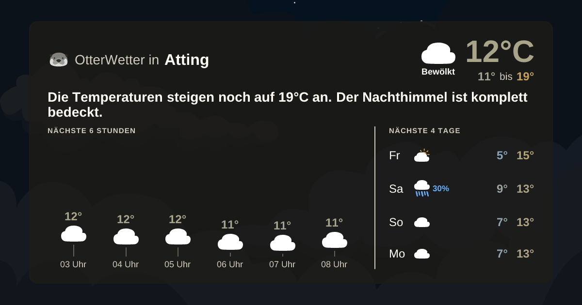 OtterWetter-Widget Atting