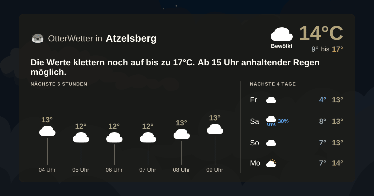 OtterWetter-Widget Atzelsberg