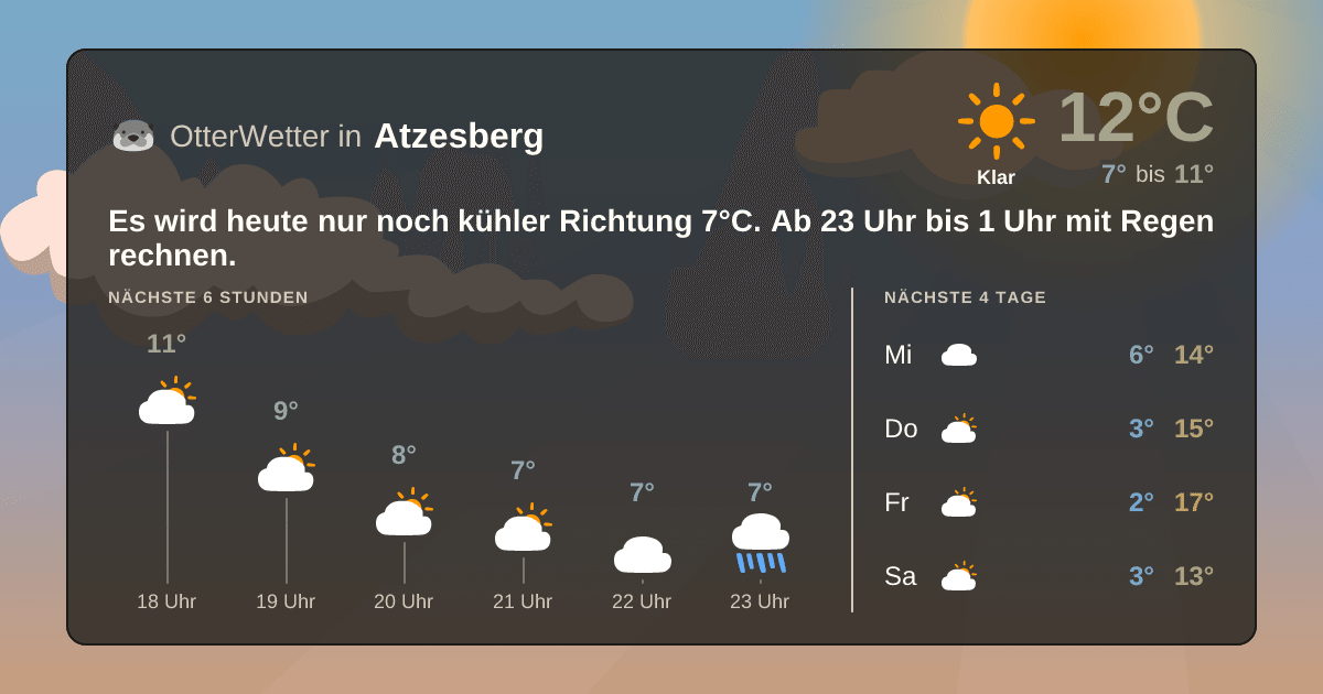 OtterWetter-Widget Atzesberg