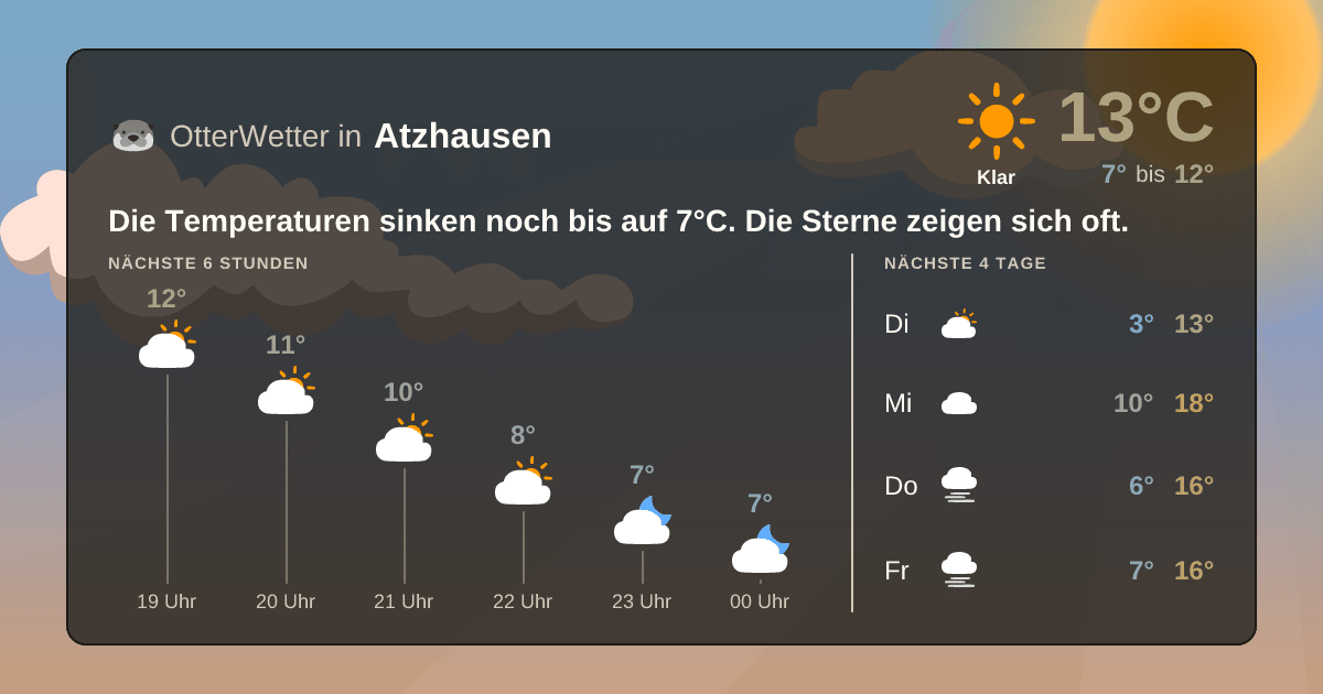 Widget-Vorschau für Atzhausen Wetter-Widget-Vorschau mit Vorhersagedaten für Atzhausen