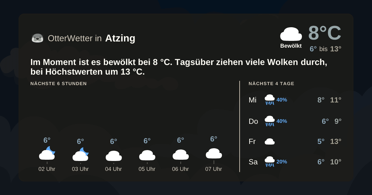 OtterWetter-Widget Atzing