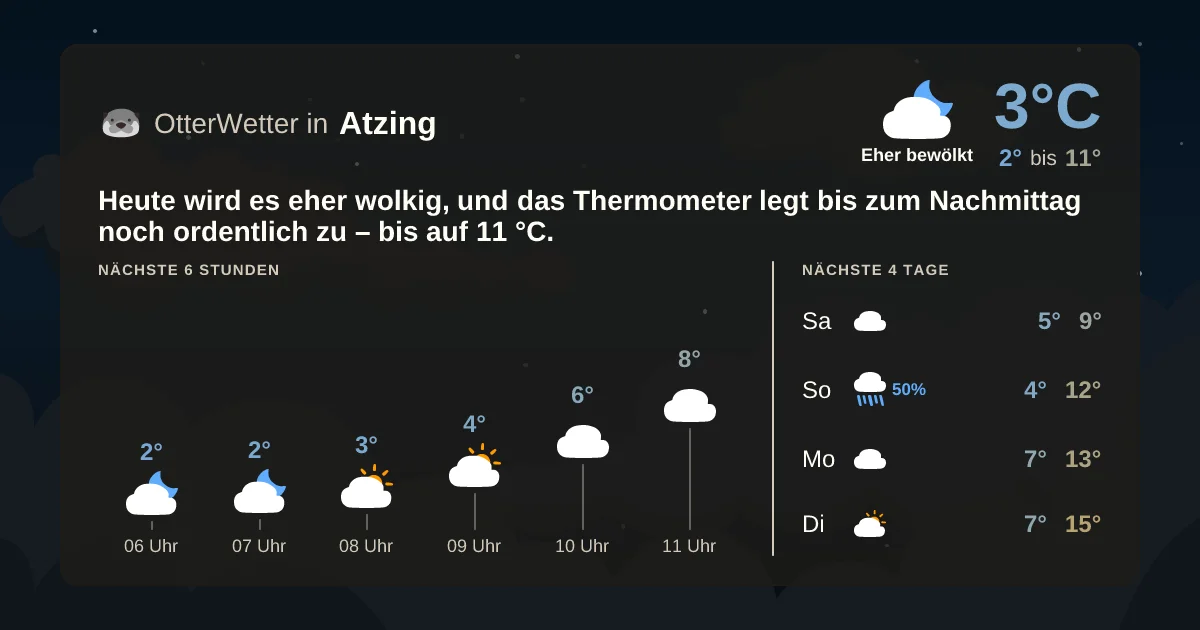Widget-Vorschau für Atzing Wetter-Widget-Vorschau mit Vorhersagedaten für Atzing