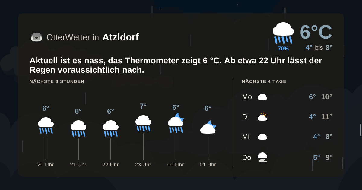Widget-Vorschau für Atzldorf Wetter-Widget-Vorschau mit Vorhersagedaten für Atzldorf