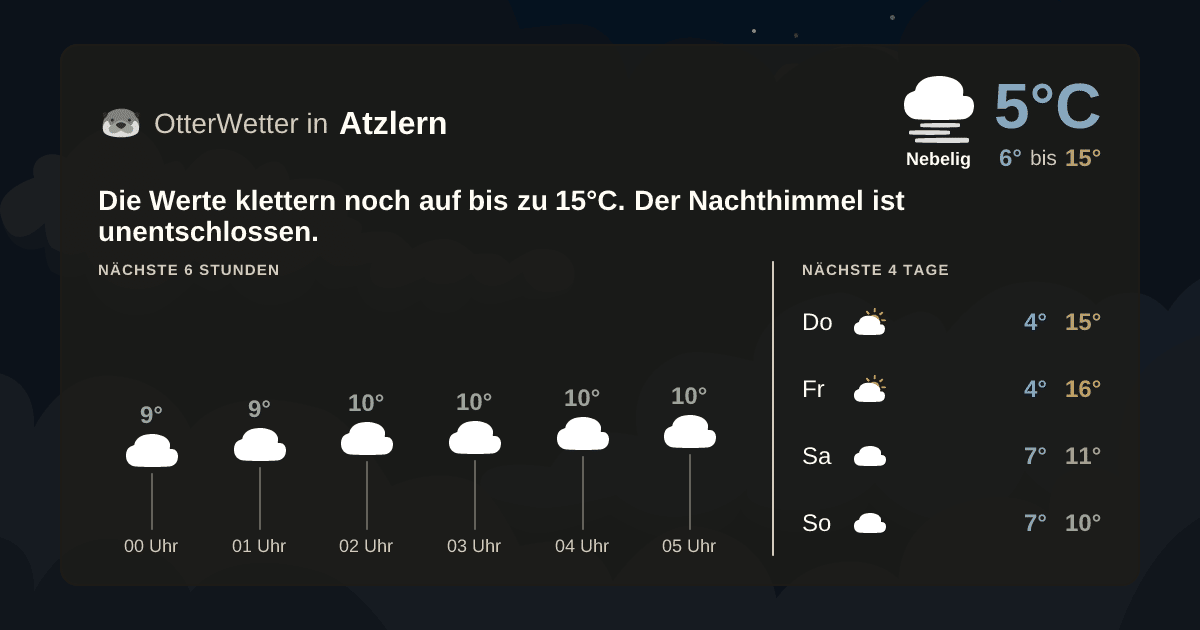 Widget-Vorschau für Atzlern Wetter-Widget-Vorschau mit Vorhersagedaten für Atzlern