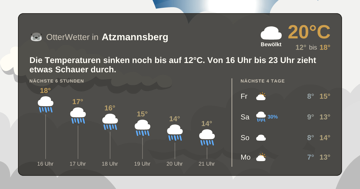 OtterWetter-Widget Atzmannsberg