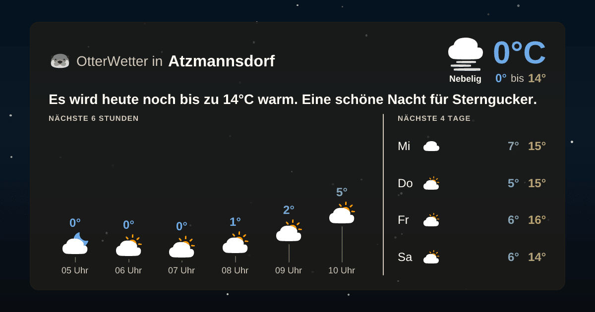 Widget-Vorschau für Atzmannsdorf Wetter-Widget-Vorschau mit Vorhersagedaten für Atzmannsdorf