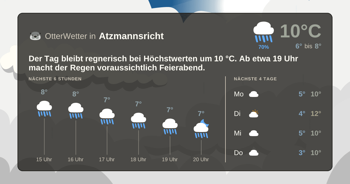OtterWetter-Widget Atzmannsricht